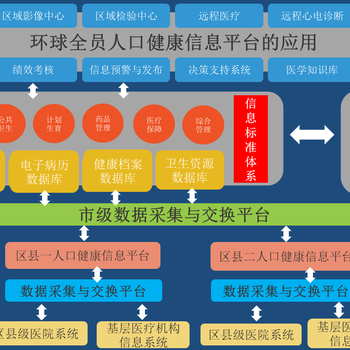 人口健康平台_人口健康信息平台整体解决方案